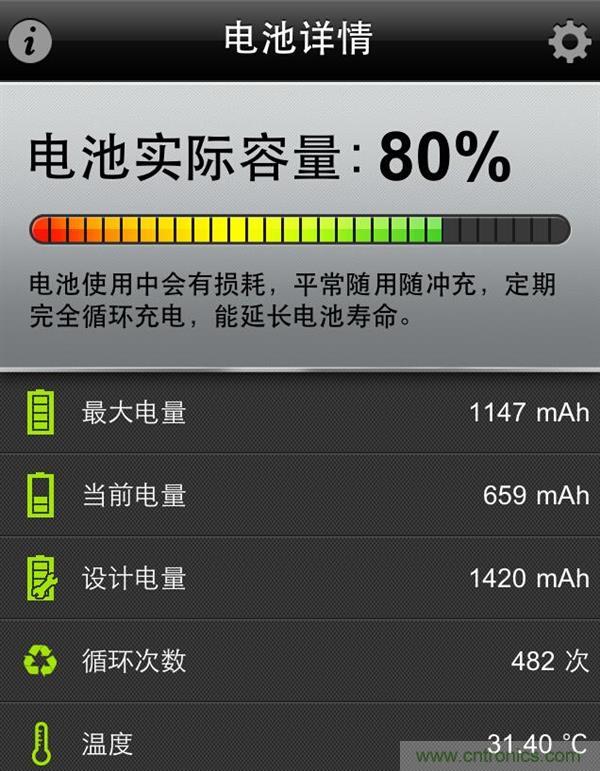 鋰電池對比鉛酸電池，那種電池更適合電動車？