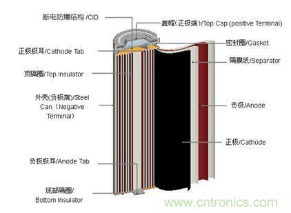 鋰電池對比鉛酸電池，那種電池更適合電動車？