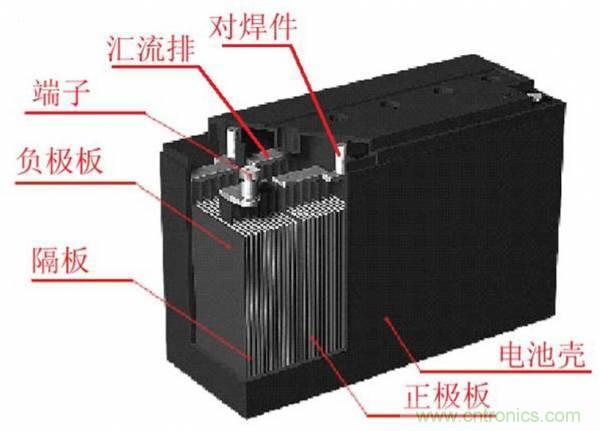 鋰電池對比鉛酸電池，那種電池更適合電動車？