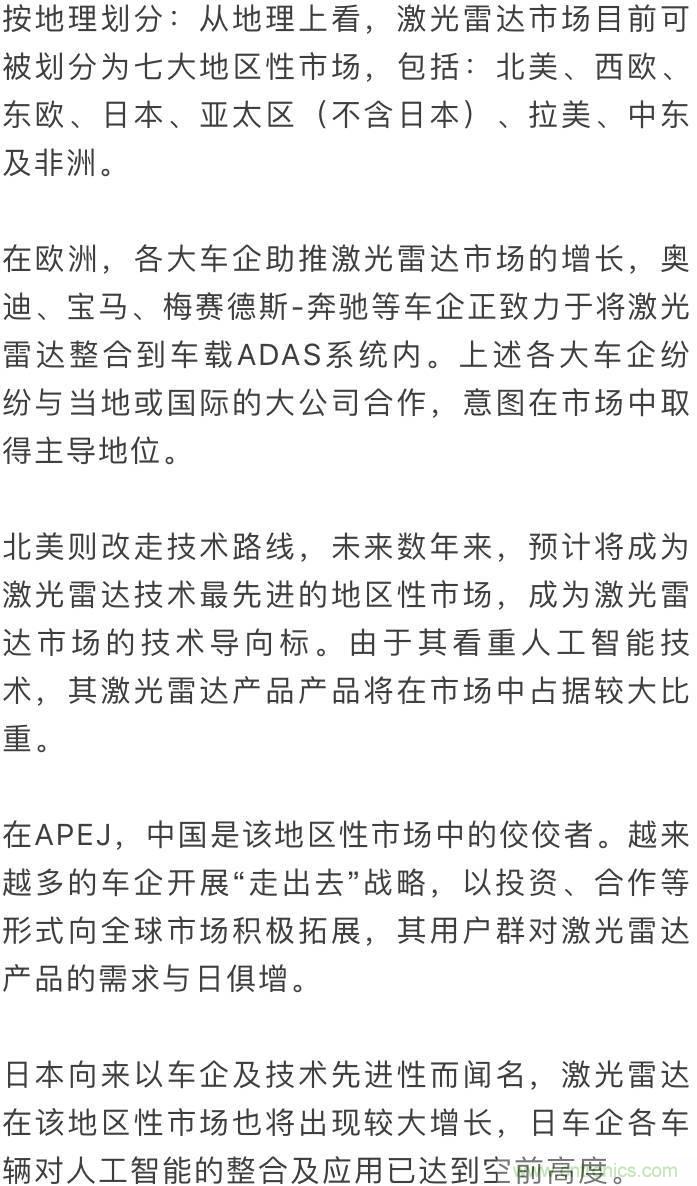 LiDAR技術(shù)的過去、現(xiàn)在和未來