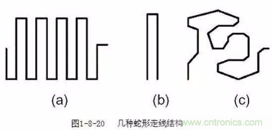 PCB三種特殊走線技巧，你都get到了嗎？