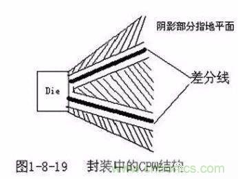 PCB三種特殊走線技巧，你都get到了嗎？