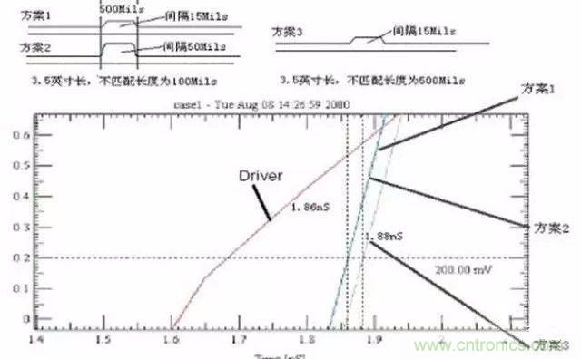 PCB三種特殊走線技巧，你都get到了嗎？