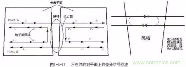 PCB三種特殊走線技巧，你都get到了嗎？