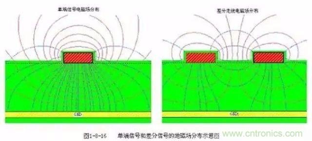 PCB三種特殊走線技巧，你都get到了嗎？