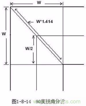 PCB三種特殊走線技巧，你都get到了嗎？