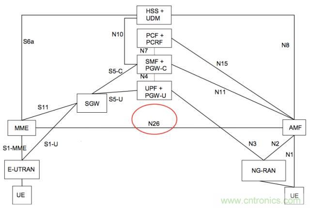 從VoLTE到VoNR，5G怎樣提供語音業(yè)務(wù)？