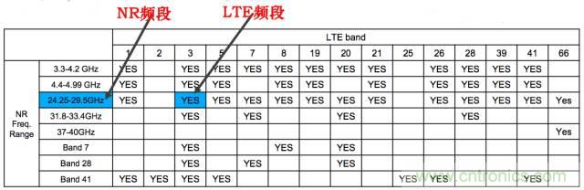 從VoLTE到VoNR，5G怎樣提供語音業(yè)務(wù)？