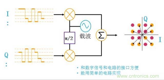 圖文并茂，一文讀懂信號源