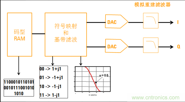 圖文并茂，一文讀懂信號源