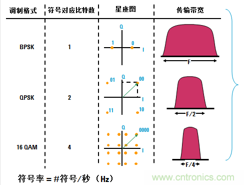 圖文并茂，一文讀懂信號源