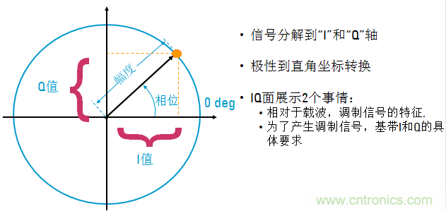 圖文并茂，一文讀懂信號源