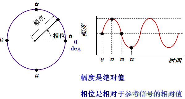 圖文并茂，一文讀懂信號源