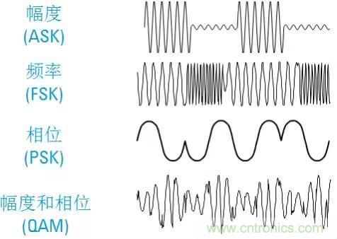 圖文并茂，一文讀懂信號源
