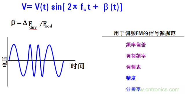 圖文并茂，一文讀懂信號源