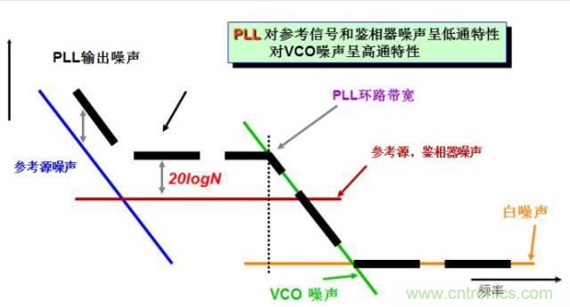 圖文并茂，一文讀懂信號源