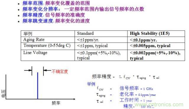圖文并茂，一文讀懂信號源