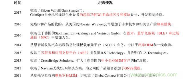 終于有人把無(wú)線通信模塊梳理清楚了！