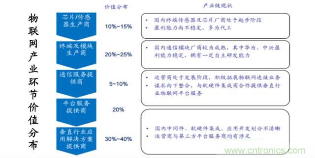 終于有人把無(wú)線通信模塊梳理清楚了！