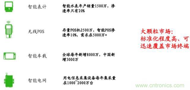 終于有人把無(wú)線通信模塊梳理清楚了！