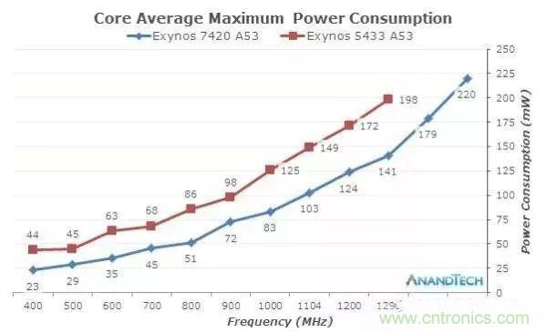 為什么CPU的頻率止步于4G？