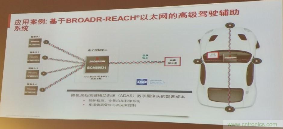 汽車(chē)以太網(wǎng)有望替代CAN，成為車(chē)內(nèi)唯一總線