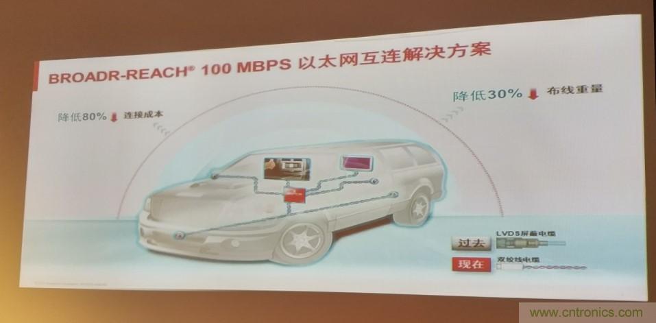 汽車(chē)以太網(wǎng)有望替代CAN，成為車(chē)內(nèi)唯一總線