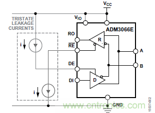 ADM3066E支持完全熱插拔，可實(shí)現(xiàn)無(wú)毛刺的PLC模塊插入