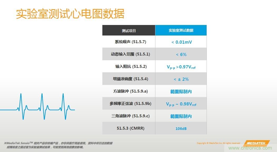 手機(jī)都能測心電圖了，看MTK如何在60秒內(nèi)測量6項生理數(shù)據(jù)