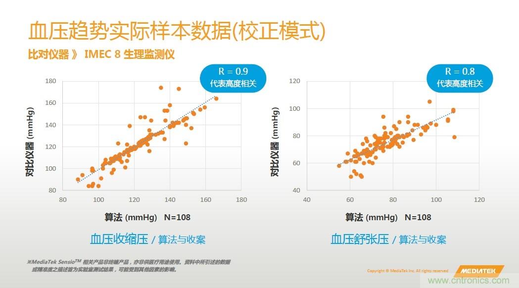 手機(jī)都能測心電圖了，看MTK如何在60秒內(nèi)測量6項生理數(shù)據(jù)
