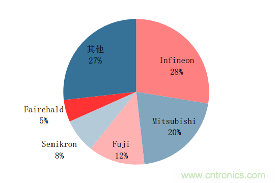 功率半導體，大漲價下的國產(chǎn)替代之路