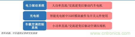 功率半導體，大漲價下的國產(chǎn)替代之路
