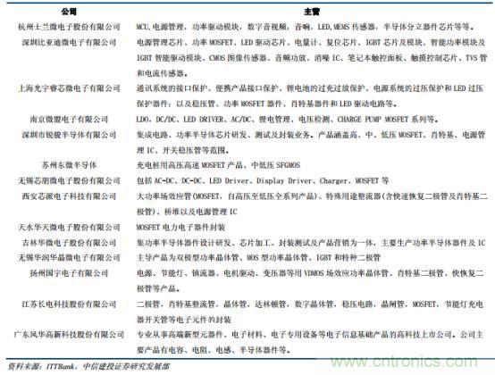 功率半導體，大漲價下的國產(chǎn)替代之路