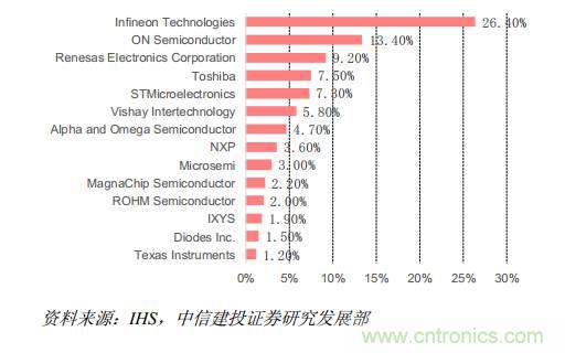 功率半導體，大漲價下的國產(chǎn)替代之路