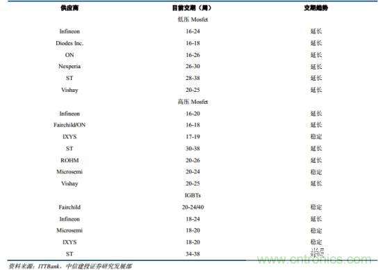 功率半導體，大漲價下的國產(chǎn)替代之路