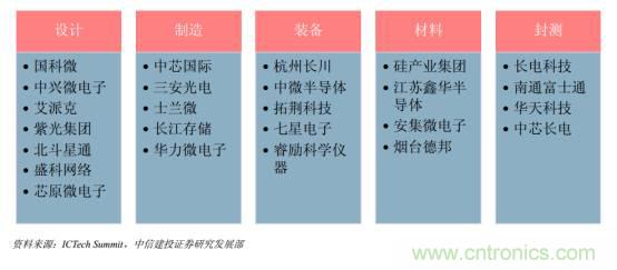 功率半導體，大漲價下的國產(chǎn)替代之路