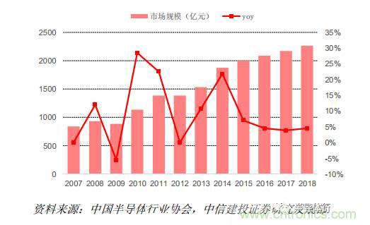 功率半導體，大漲價下的國產(chǎn)替代之路