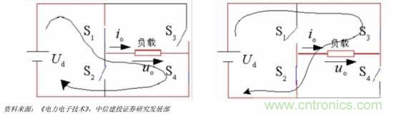功率半導體，大漲價下的國產(chǎn)替代之路