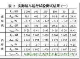 電動汽車絕緣電阻如何在線檢測？