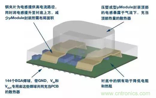 從散熱性能考慮，高功率POL調(diào)節(jié)器應該這么選
