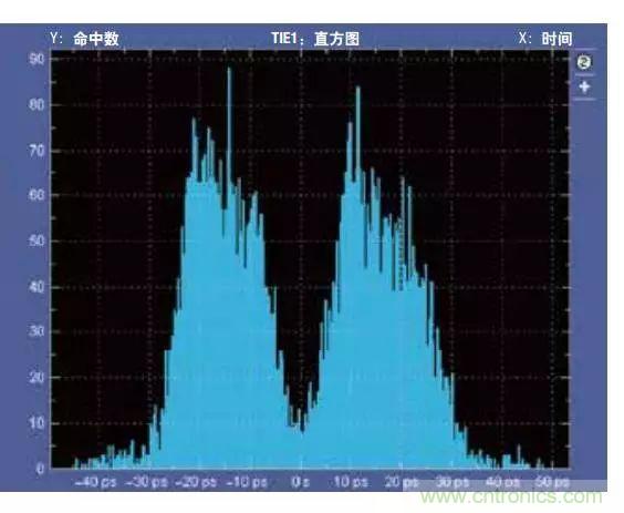 五個(gè)問題，鬧明白低壓差分信號(hào)隔離那些事