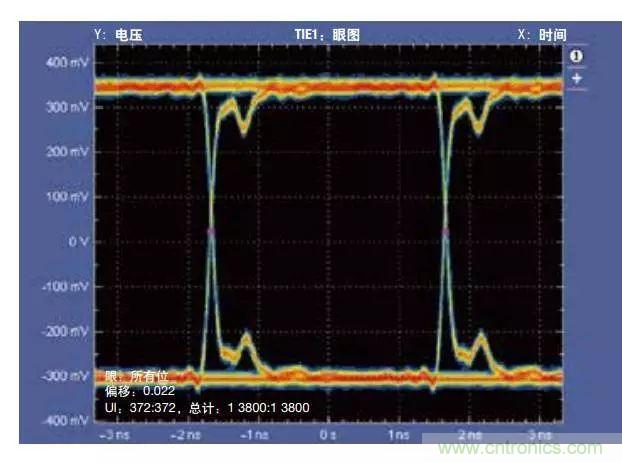 五個(gè)問題，鬧明白低壓差分信號(hào)隔離那些事