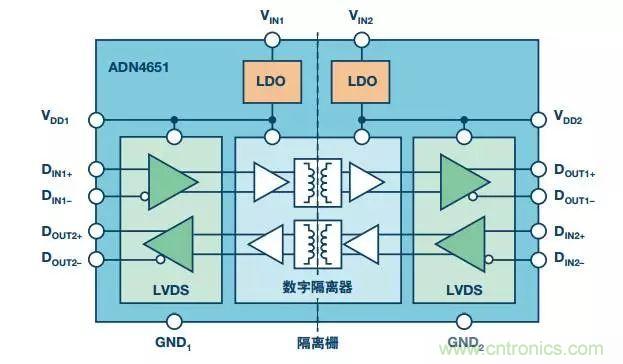 五個(gè)問題，鬧明白低壓差分信號(hào)隔離那些事