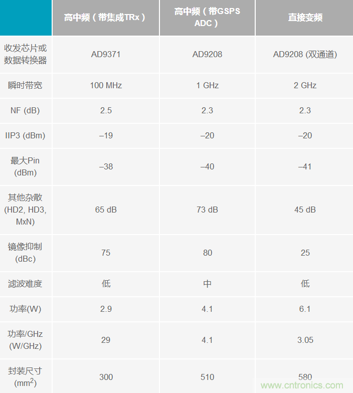 Ka頻段需要更多帶寬？這里有三個選項