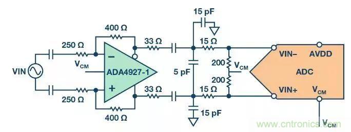 相得益彰，說的就是『ADC+驅(qū)動器』這個組合