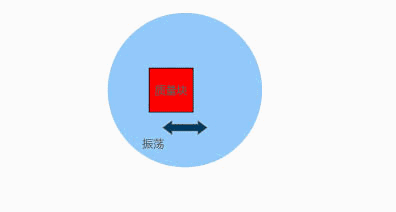 動(dòng)畫(huà)演示陀螺儀的工作原理，一分鐘弄懂