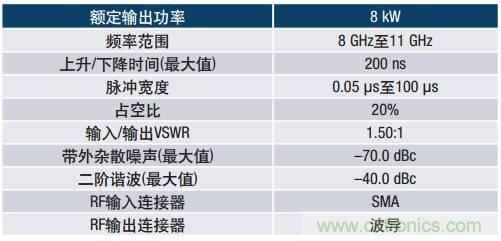 如何在毫米波系統(tǒng)中“大顯身手”？與ADI一起“GaN"吧