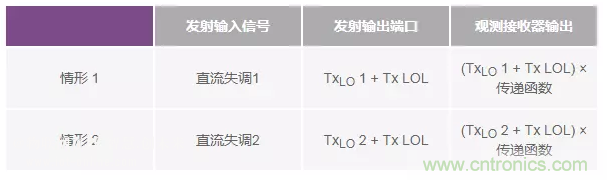 發(fā)射本振泄漏！如何破？