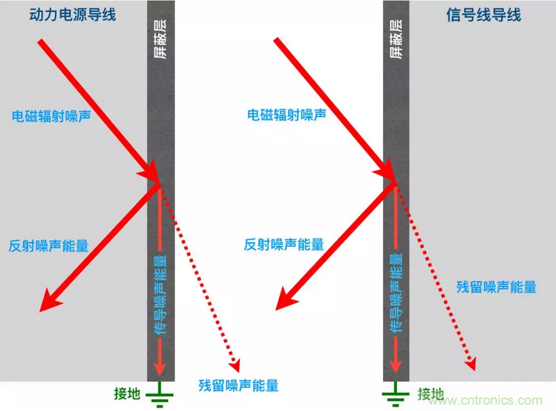 屏蔽電纜的作用是什么？