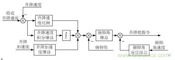 漫談現(xiàn)代無(wú)人機(jī)及其飛控關(guān)鍵技術(shù)(軍用類)